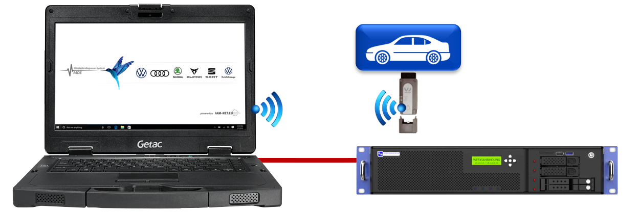 VW Diagnose